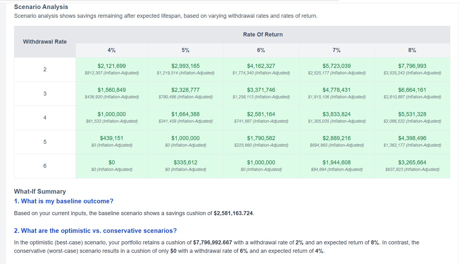 What-if: sustainable withdrawal rate scenarios